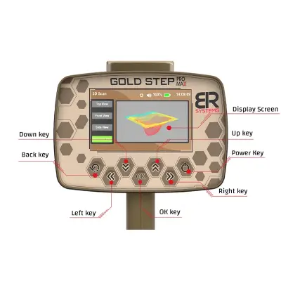 BR Detector Gold Step Pro Max Beş Sistemli Altın ve Metal Arama Cihazı (Magneto + İyonik + Uzun Menzil + Canlı Tarama + 3D Tarama) görsel 4